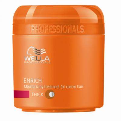 Par matasos cu Wella Professionals