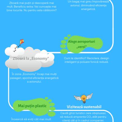 Mișcarea „Flight Shame” – Cum să îți reduci amprenta CO2 când zbori cu avionul