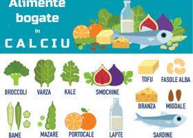 Ce alimente contin CALCIU?