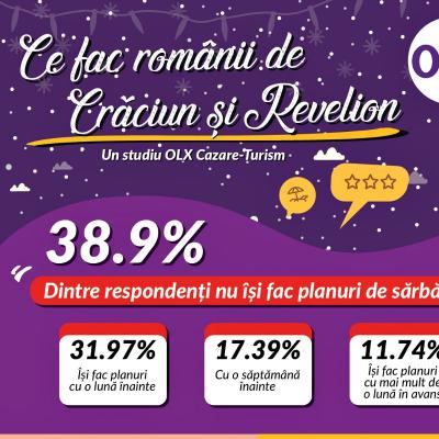 Studiu: Ce planuri și bugete au românii pentru sărbători?