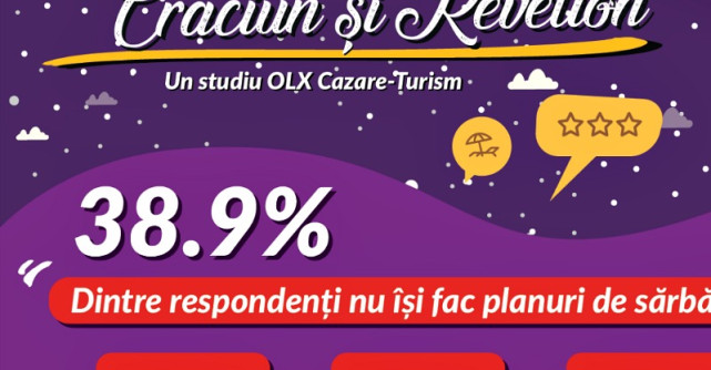 Studiu: Ce planuri și bugete au românii pentru sărbători?