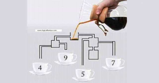 Testul de dimineață: Care ceașcă de cafea se va umple prima
