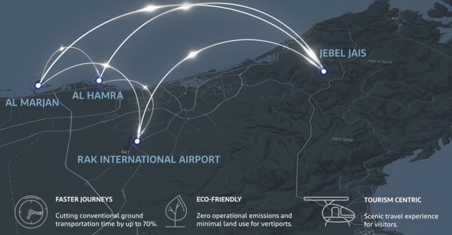 Cerul este limita: emiratul Ras Al Khaimah își va impulsiona turismul cu ajutorul soluțiilor de mobilitatea aeriană electrică 