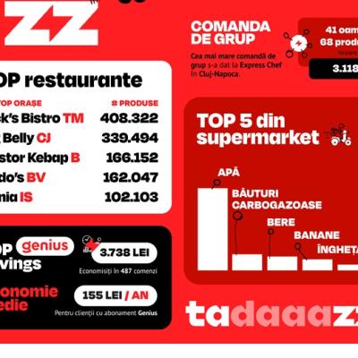Pizza detronează shaorma în topul poftelor la români