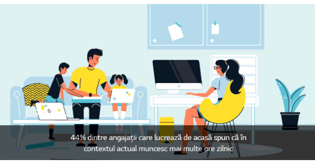 Studiu: Cum să te organizezi eficient atunci când lucrezi de acasă