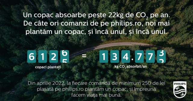 În primele 4 luni, campania Philips Plantăm Împreună a înregistrat peste 6000 de comenzi, depășind 75% din obiectivul setat