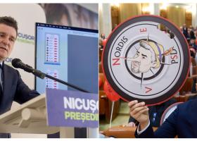 Hotnews.ro: Sondaj ȘOC! Egalitate între George Simion și Nicușor Dan