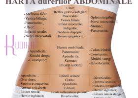 HARTA abdominala a DURERILOR: ce boli ai daca te doare burta