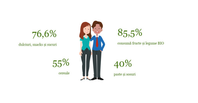 Consumul de produse BIO crește în rândul românilor