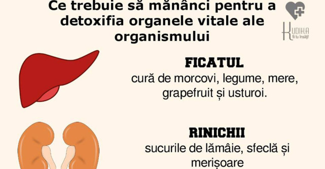 Cele 7 organe vitale in detoxifiere - alimente specifice pentru fiecare dintre ele