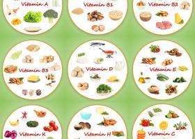Ghidul vitaminelor: sursa alimentara a fiecarei vitamine