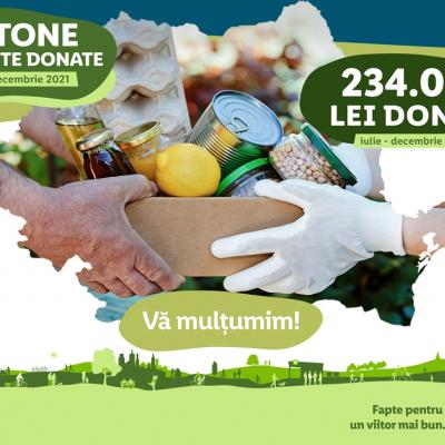 Lidl România sprijină împreună cu clienții săi rețeaua națională a Băncilor pentru Alimente