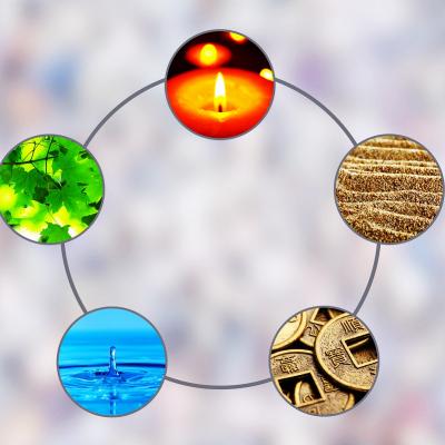 Culori feng-shui pentru 2019: culoarea norocoasa pentru zodia ta