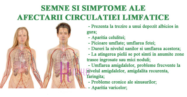 Curata LIMFA cu bicarbonat de sodiu: RETETA incredibila