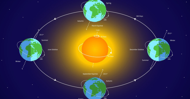 Câte zile are un an - Ghid complet despre structura anului calendaristic