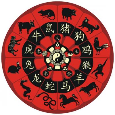 Horoscop: Astrologia chineza