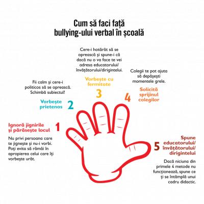 Bullying-ul, un fenomen care afectează pe termen lung copiii victime, martori complice sau agresori 