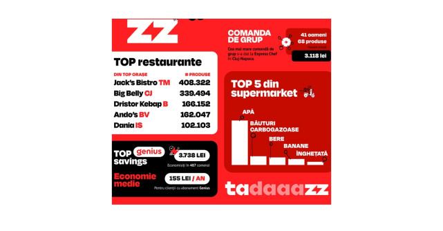 Pizza detronează shaorma în topul poftelor la români