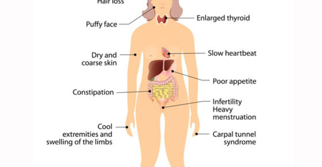 Ai probleme cu Tiroida? Atunci trebuie sa citesti acest articol!