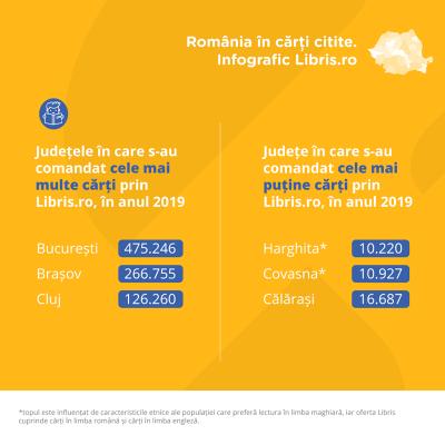 Harta României în cărți citite, de la Libris.ro