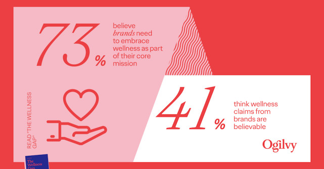 Studiu premieră: Consumatorii se așteaptă ca brandurile să introducă segmentul de wellness în strategia lor de business 