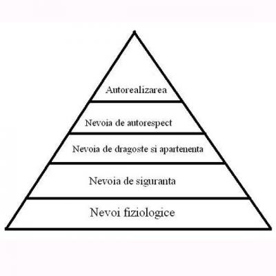 Oamenii din varful PIRAMIDEI LUI MASLOW: 15 trasaturi psihologice de care ai nevoie