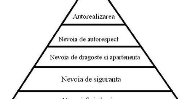 Oamenii din varful PIRAMIDEI LUI MASLOW: 15 trasaturi psihologice de care ai nevoie