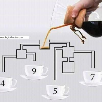 Testul de dimineață: Care ceașcă de cafea se va umple prima