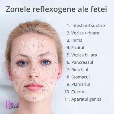 HARTA nevazuta a fetei: Cele 11 zone-ADEVAR care-ti reflecta SANATATEA pe chip