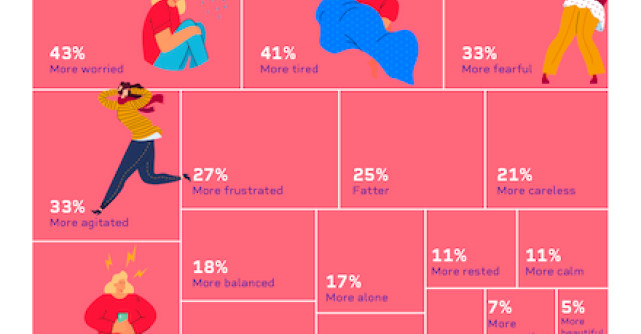 Impactul pandemiei de COVID-19 asupra femeilor din România