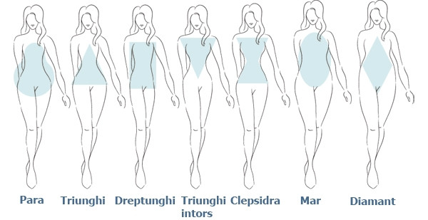 Ce tip de silueta ai? 