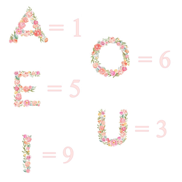 Calculeaza-ti vibratia numerologica a numelui tau, folosind doar vocalele, conform imaginii!