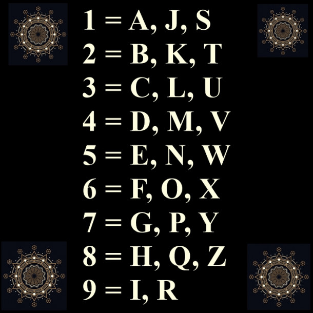 Calculeaza vibratia numerologica a numelui tau asa cum este aratat mai jos apoi alege rezultatul.