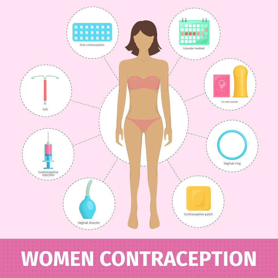 care sunt toate tipurile de contraceptie beneficii si recomandaro